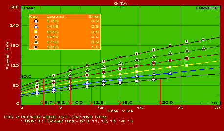 POWER VERSUS FLOW AND RPM -- 1KNK10 : I Cooler fans - K10, 11, 12, 13, 14, 15