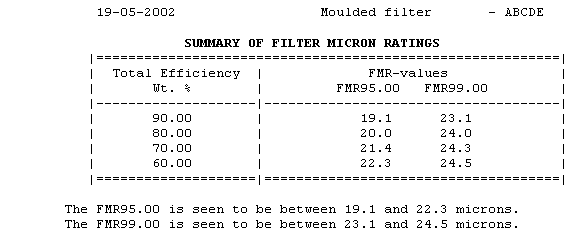 Sample Result File obtained from FILTER: Summary